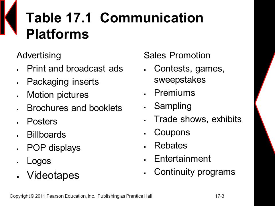 Table 17.1 Communication Platforms Advertising  Print and broadcast ads  Packaging inserts  Motion pictures  Brochures and booklets  Posters  Billboards  POP displays  Logos  Videotapes Sales Promotion  Contests, games, sweepstakes  Premiums  Sampling  Trade shows, exhibits  Coupons  Rebates  Entertainment  Continuity programs Copyright © 2011 Pearson Education, Inc.
