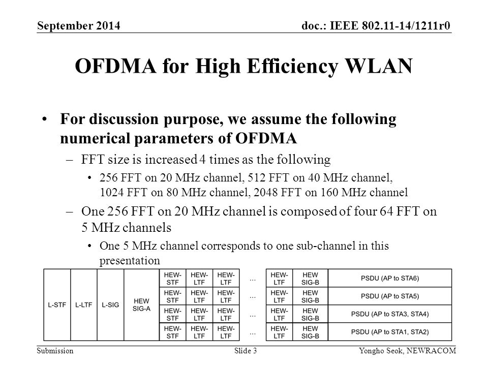 doc.: IEEE /1211r0 Submission OFDMA for High Efficiency WLAN Slide 3 September 2014 Yongho Seok, NEWRACOM For discussion purpose, we assume the following numerical parameters of OFDMA –FFT size is increased 4 times as the following 256 FFT on 20 MHz channel, 512 FFT on 40 MHz channel, 1024 FFT on 80 MHz channel, 2048 FFT on 160 MHz channel –One 256 FFT on 20 MHz channel is composed of four 64 FFT on 5 MHz channels One 5 MHz channel corresponds to one sub-channel in this presentation