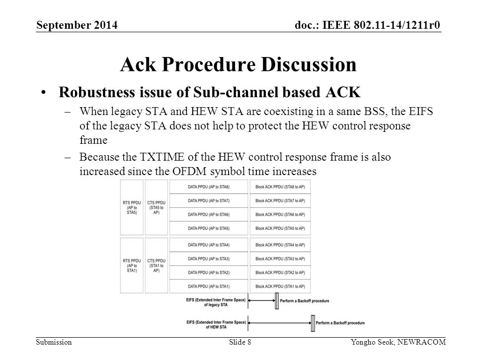 doc.: IEEE /1211r0 Submission Ack Procedure Discussion Robustness issue of Sub-channel based ACK –When legacy STA and HEW STA are coexisting in a same BSS, the EIFS of the legacy STA does not help to protect the HEW control response frame –Because the TXTIME of the HEW control response frame is also increased since the OFDM symbol time increases September 2014 Yongho Seok, NEWRACOM Slide 8