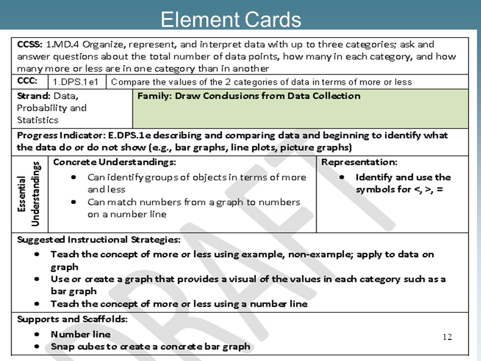 Element Cards 12