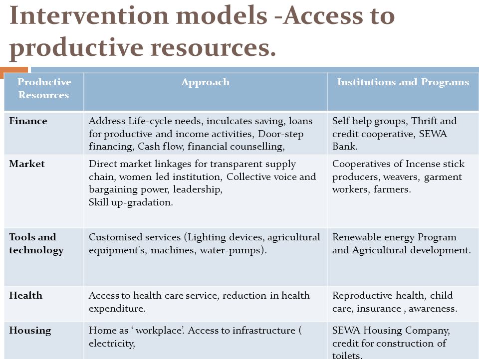 Intervention models -Access to productive resources.