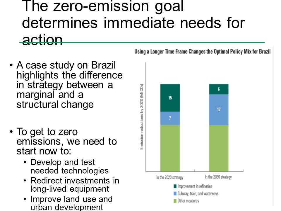 The zero-emission goal determines immediate needs for action A case study on Brazil highlights the difference in strategy between a marginal and a structural change To get to zero emissions, we need to start now to: Develop and test needed technologies Redirect investments in long-lived equipment Improve land use and urban development