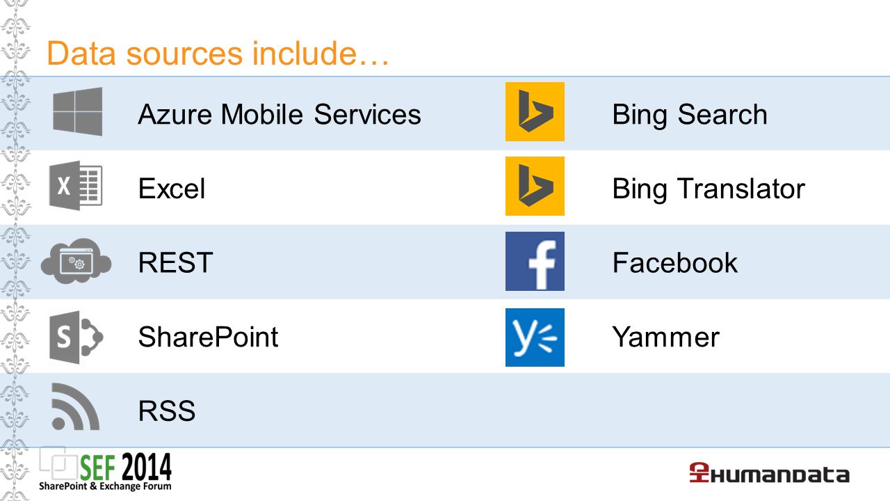 Data sources include… Azure Mobile ServicesBing Search ExcelBing Translator RESTFacebook SharePointYammer RSS