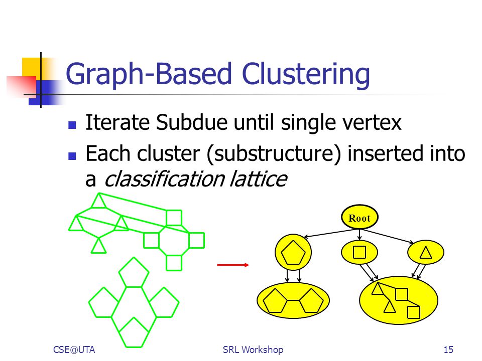 Workshop15 Graph-Based Clustering Iterate Subdue until single vertex Each cluster (substructure) inserted into a classification lattice Root