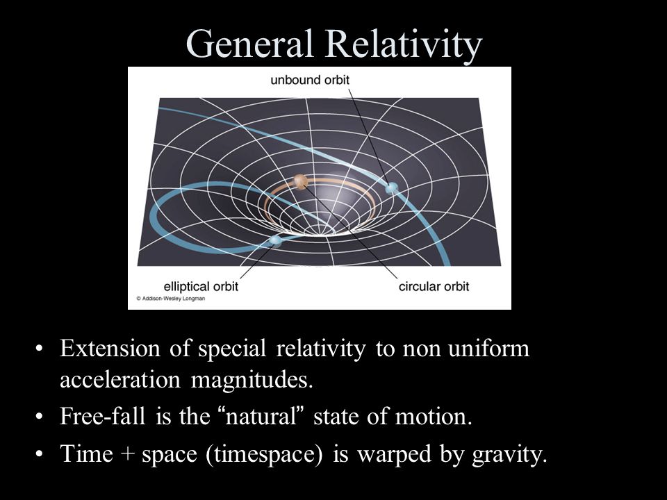 General Relativity Extension of special relativity to non uniform acceleration magnitudes.