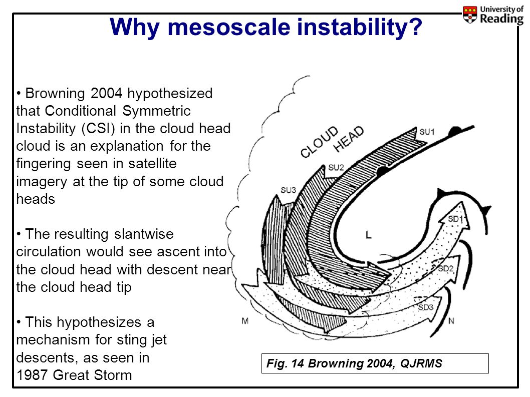 Fig. 14 Browning 2004, QJRMS Why mesoscale instability.