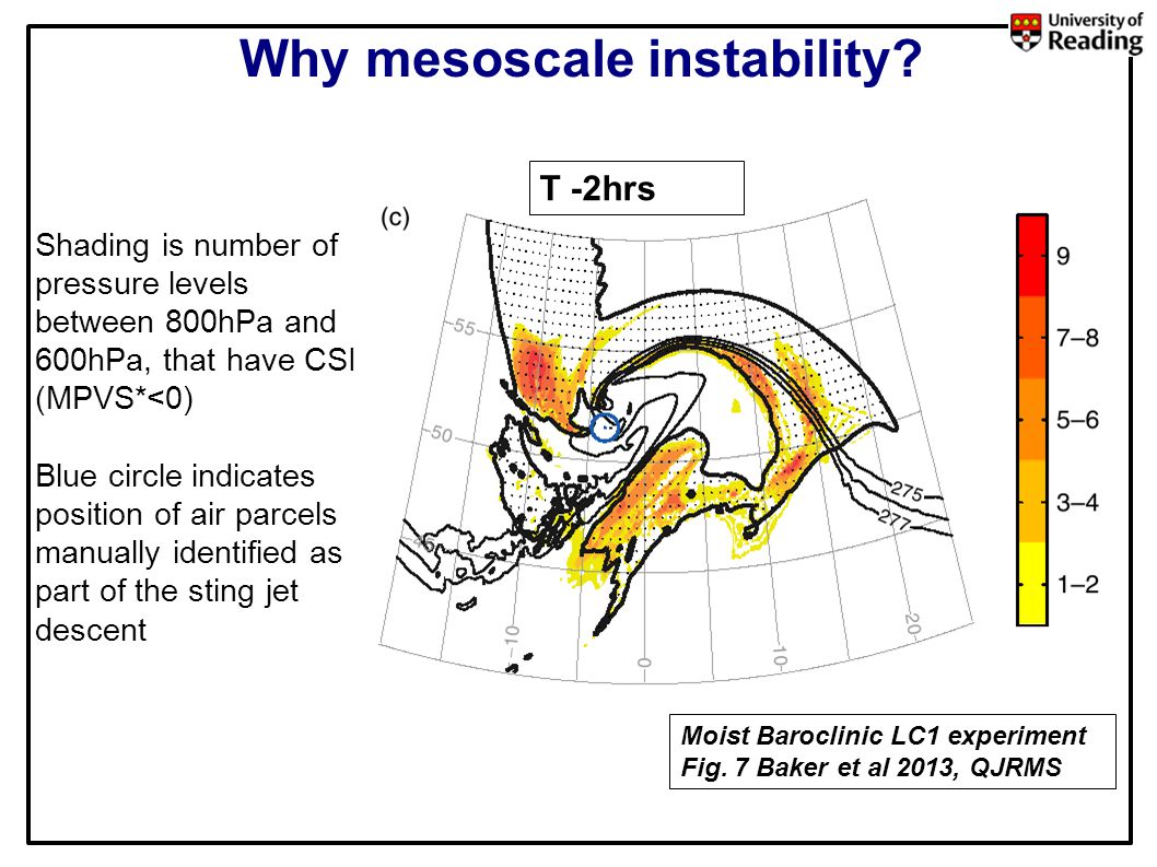 Why mesoscale instability. T -2hrs Moist Baroclinic LC1 experiment Fig.