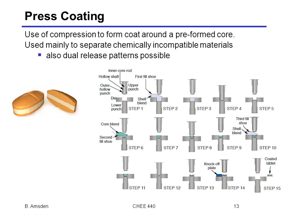 Tablet Coating Why coat tablets? Types of coatings  sugar coating  film  coating  press coating (compression coating) B. Amsden1CHEE ppt download