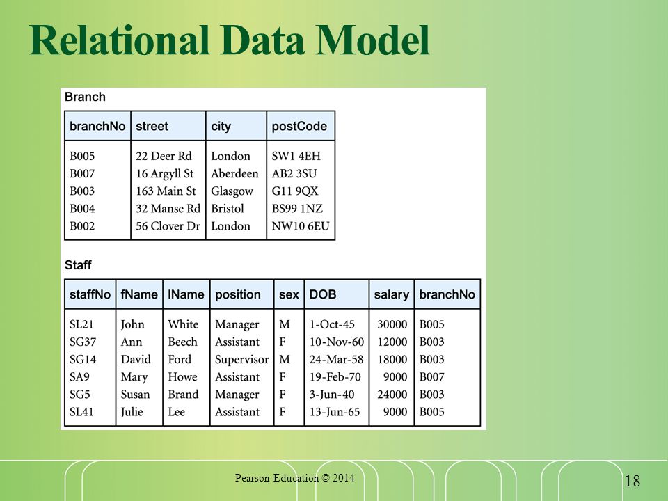 Relational Data Model Pearson Education ©