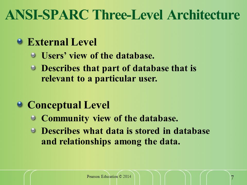 ANSI-SPARC Three-Level Architecture External Level Users’ view of the database.