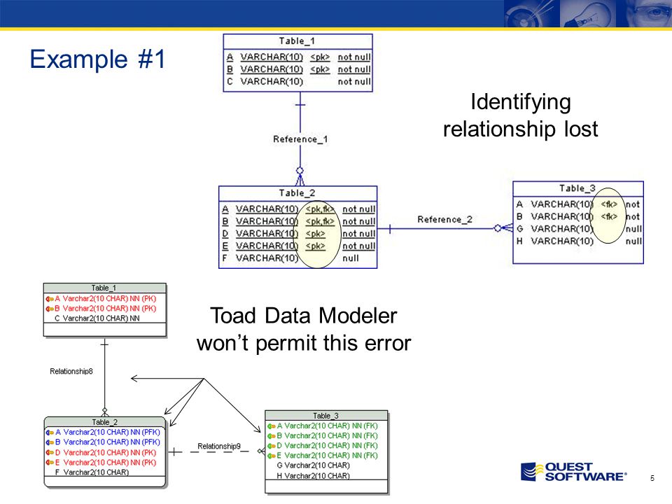 quest software dell toad data modeler quest software dell toad data modeler
