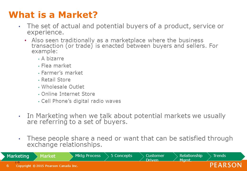 6 Copyright © 2015 Pearson Canada Inc. 1-6 What is a Market.
