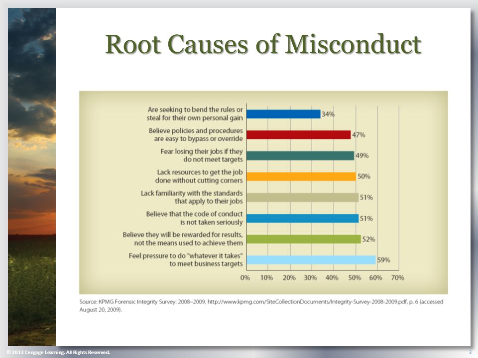 3 Root Causes of Misconduct
