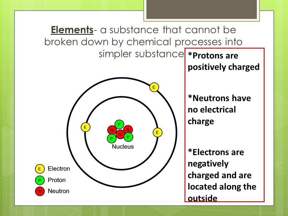 Elements - a substance that cannot be broken down by chemical processes into simpler substances *Protons are positively charged *Neutrons have no electrical charge *Electrons are negatively charged and are located along the outside