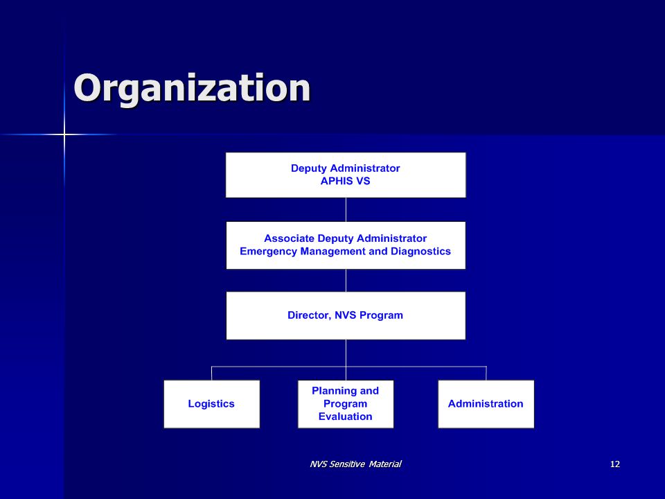 NVS Sensitive Material12 Organization
