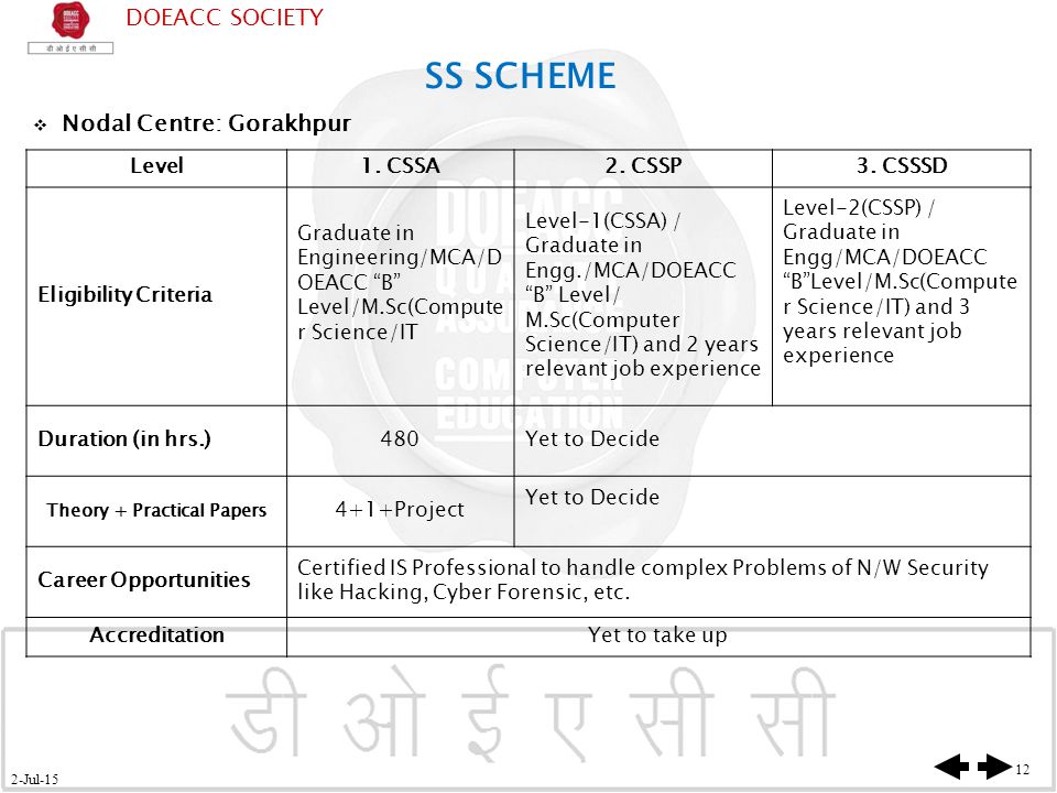 Capacity Building In IECT & Allied Areas DOEACC Society Electronics ...