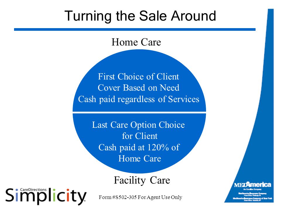 Form #S For Agent Use Only Turning the Sale Around Home Care First Choice of Client Cover Based on Need Cash paid regardless of Services Last Care Option Choice for Client Cash paid at 120% of Home Care Facility Care