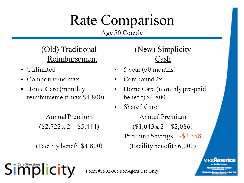Form #S For Agent Use Only Rate Comparison Age 50 Couple (Old) Traditional Reimbursement Unlimited Compound/no max Home Care (monthly reimbursement max $4,800) Annual Premium ($2,722 x 2 = $5,444) (Facility benefit $4,800) (New) Simplicity Cash 5 year (60 months) Compound 2x Home Care (monthly pre-paid benefit) $4,800 Shared Care Annual Premium ($1,043 x 2 = $2,086) Premium Savings = -$3,358 (Facility benefit $6,000)