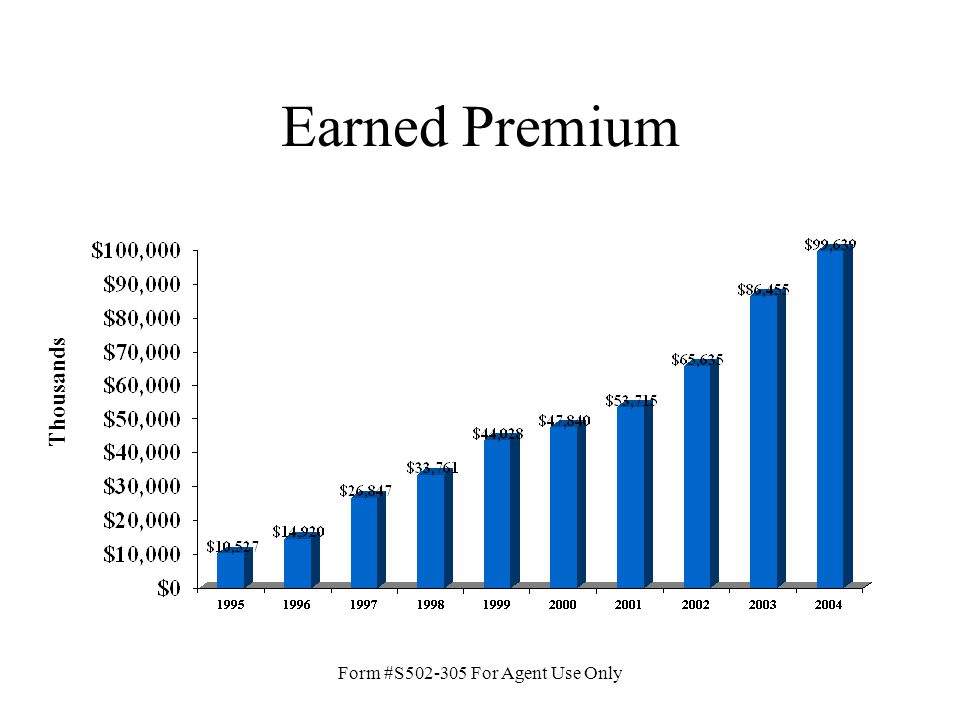 Form #S For Agent Use Only Earned Premium Thousands