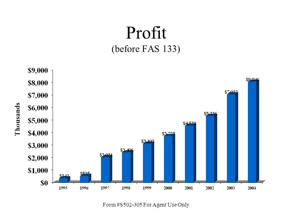 Form #S For Agent Use Only Profit (before FAS 133) Thousands