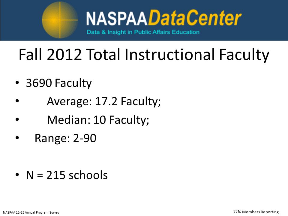 Fall 2012 Total Instructional Faculty 3690 Faculty Average: 17.2 Faculty; Median: 10 Faculty; Range: 2-90 N = 215 schools NASPAA Annual Program Survey 77% Members Reporting