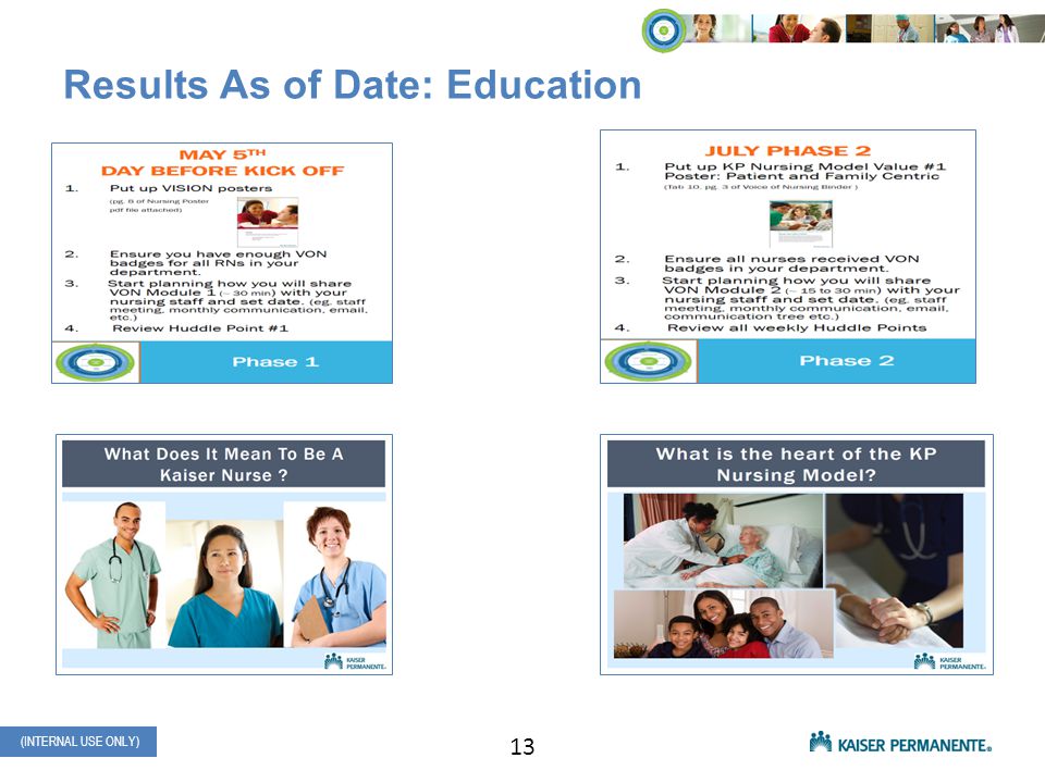 NATIONAL PATIENT CARE SERVICES (INTERNAL USE ONLY) (INTERNAL USE ONLY) Results As of Date: Education 13