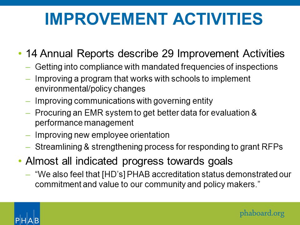 14 Annual Reports describe 29 Improvement Activities –Getting into compliance with mandated frequencies of inspections –Improving a program that works with schools to implement environmental/policy changes –Improving communications with governing entity –Procuring an EMR system to get better data for evaluation & performance management –Improving new employee orientation –Streamlining & strengthening process for responding to grant RFPs Almost all indicated progress towards goals – We also feel that [HD’s] PHAB accreditation status demonstrated our commitment and value to our community and policy makers. IMPROVEMENT ACTIVITIES