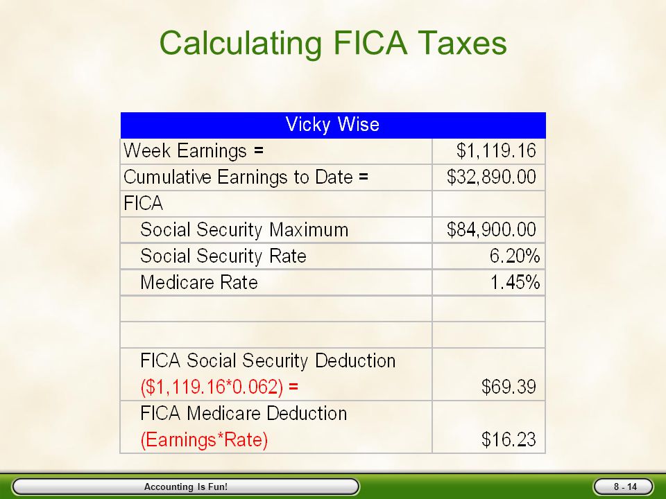 Accounting Is Fun! Calculating FICA Taxes