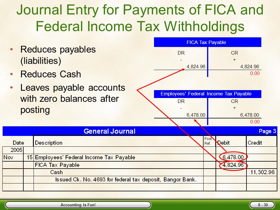 Accounting Is Fun! Journalize Cash Payments to Employees