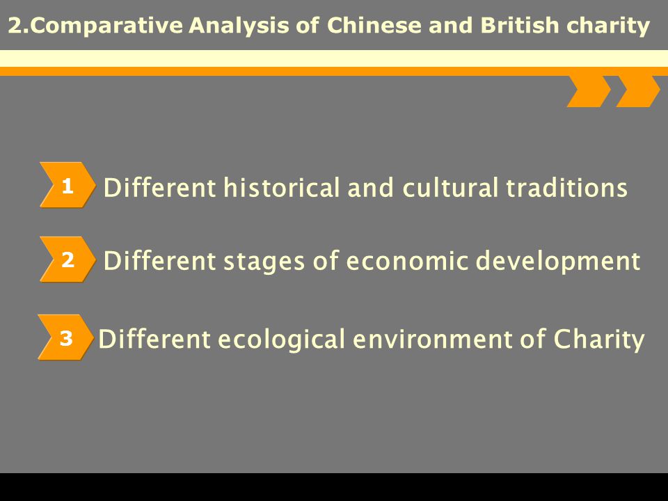 2.Comparative Analysis of Chinese and British charity 3 Different historical and cultural traditions 1 Different stages of economic development 2 Different ecological environment of Charity
