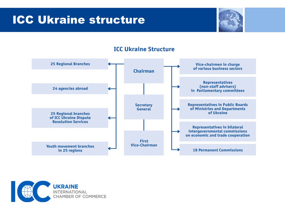 ICC Ukraine structure