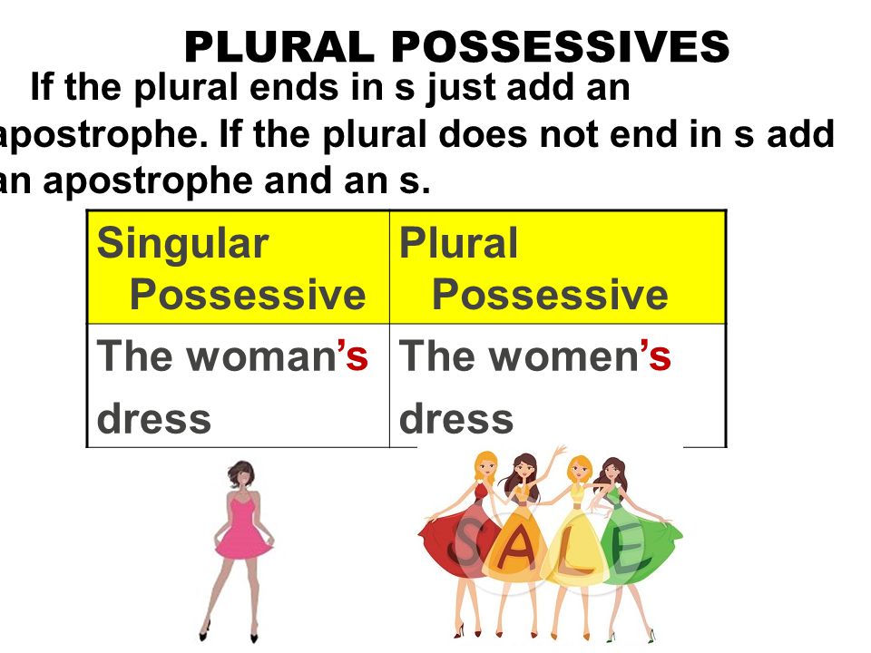 PLURAL POSSESSIVES If the plural ends in s just add an apostrophe.