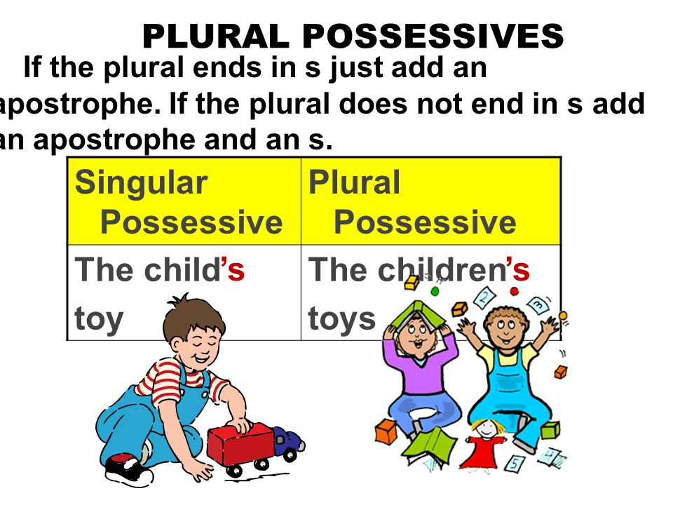 PLURAL POSSESSIVES If the plural ends in s just add an apostrophe.