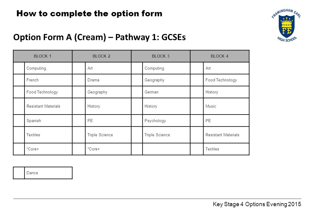 Key Stage 4 Options Evening 2015 How to complete the option form Option Form A (Cream) – Pathway 1: GCSEs BLOCK 1BLOCK 2BLOCK 3BLOCK 4 Computing Art Computing Art French Drama Geography Food Technology Geography German History Resistant Materials History Music Spanish PE Psychology PE Textiles Triple Science Resistant Materials *Core+ Textiles Dance
