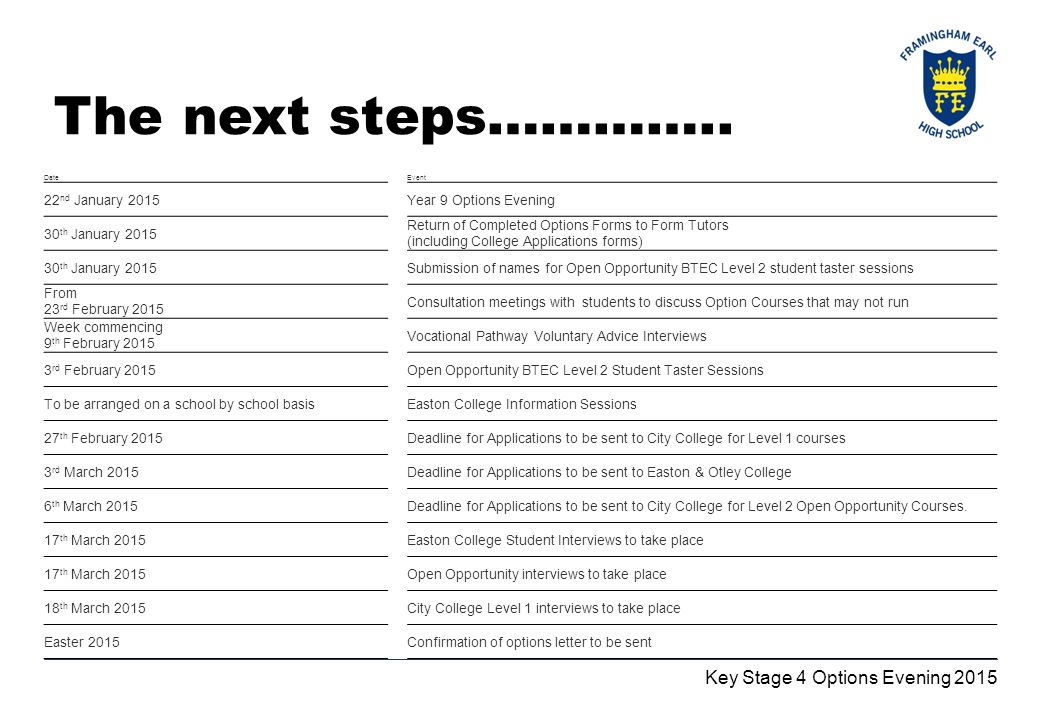 Key Stage 4 Options Evening 2015 The next steps…………..