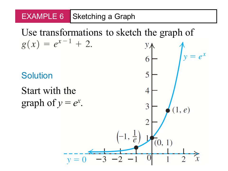 Exponential Functions Define An Exponential Function Graph Exponential Functions Use Transformations On Exponential Functions Define Simple Interest Ppt Download
