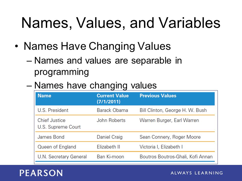 Names, Values, and Variables Names Have Changing Values –Names and values are separable in programming –Names have changing values