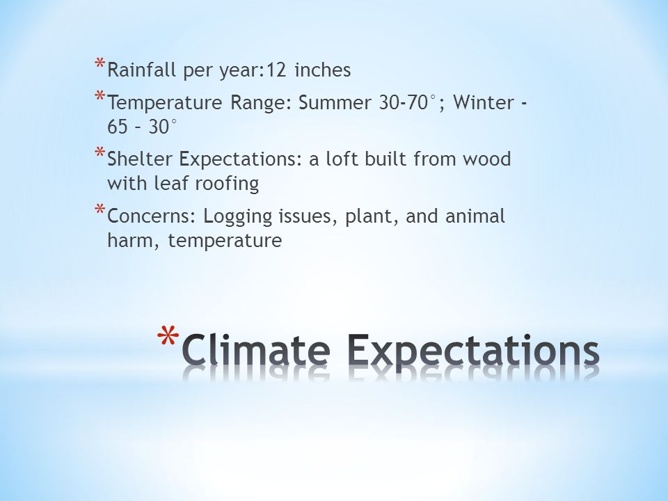 * Rainfall per year:12 inches * Temperature Range: Summer 30-70°; Winter - 65 – 30° * Shelter Expectations: a loft built from wood with leaf roofing * Concerns: Logging issues, plant, and animal harm, temperature