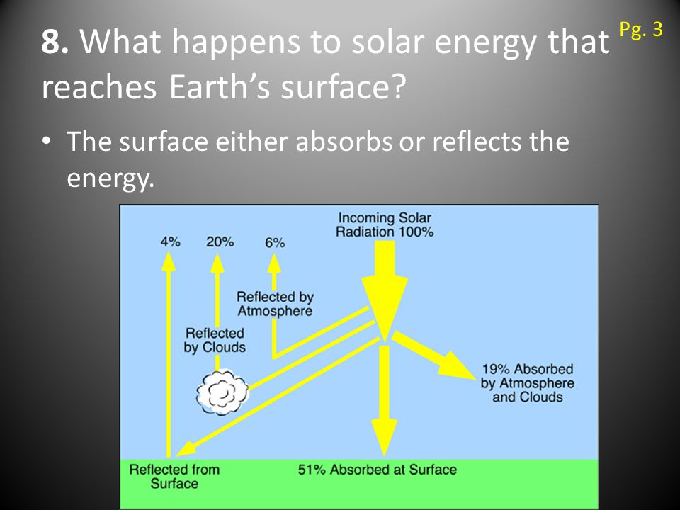 8. What happens to solar energy that reaches Earth’s surface.