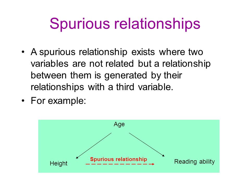 Spurious relationship cheap