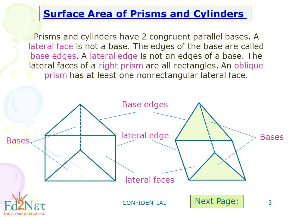 CONFIDENTIAL 3 Surface Area of Prisms and Cylinders Prisms and cylinders have 2 congruent parallel bases.