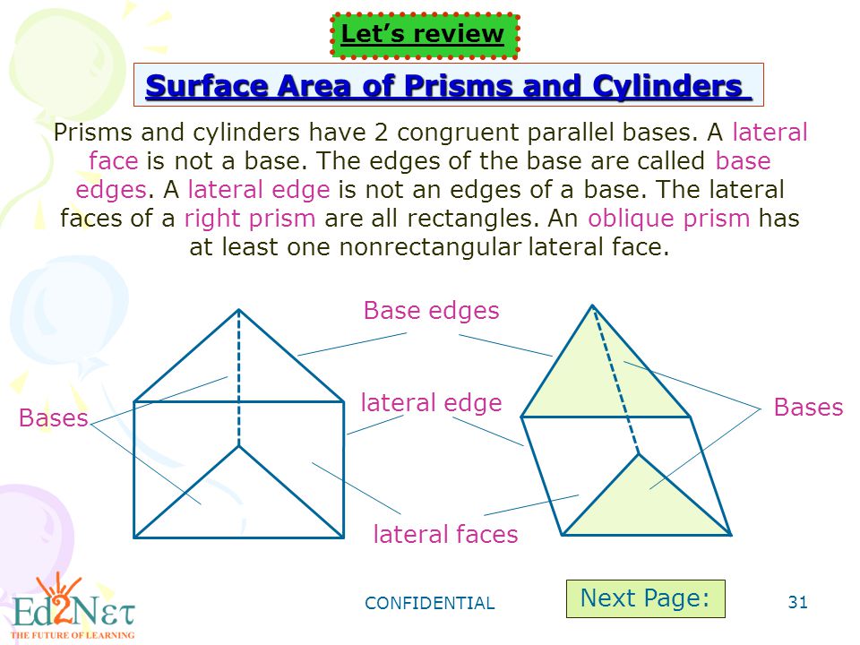 CONFIDENTIAL 31 Let’s review Surface Area of Prisms and Cylinders Prisms and cylinders have 2 congruent parallel bases.