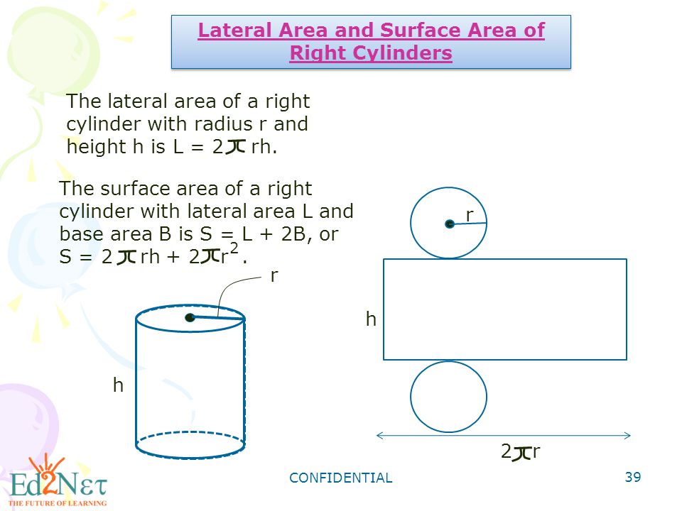 CONFIDENTIAL 39 Lateral Area and Surface Area of Right Cylinders The lateral area of a right cylinder with radius r and height h is L = 2 rh.