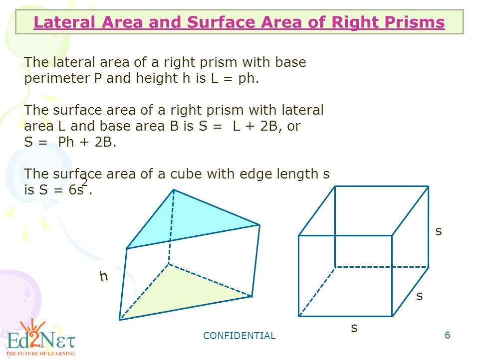 CONFIDENTIAL 6 Lateral Area and Surface Area of Right Prisms The lateral area of a right prism with base perimeter P and height h is L = ph.