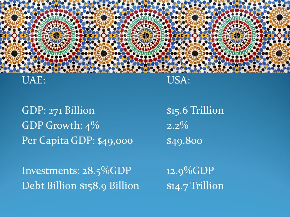 UAE:USA: GDP: 271 Billion $15.6 Trillion GDP Growth: 4%2.2% Per Capita GDP: $49,000$ Investments: 28.5%GDP12.9%GDP Debt Billion$158.9 Billion$14.7 Trillion