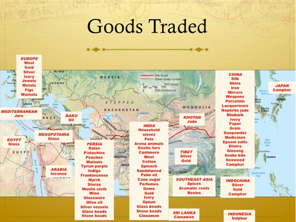 The Silk Road: 8 Goods Traded Along the Ancient Network