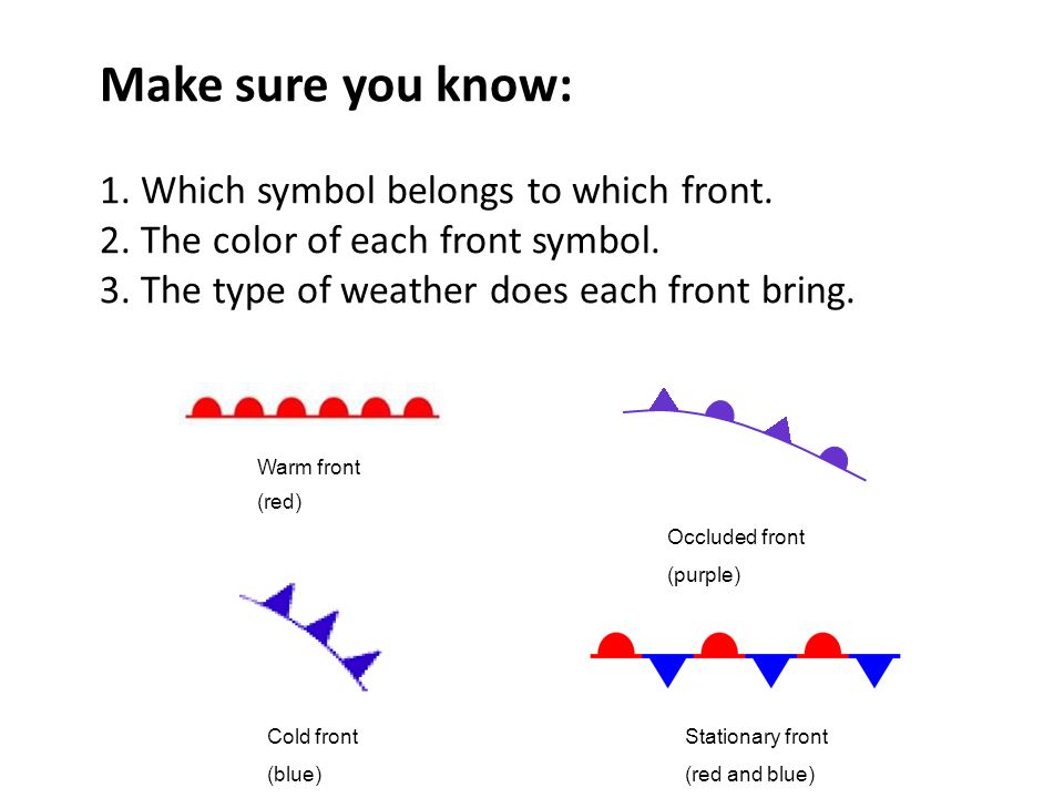 Warm front (red) Make sure you know: 1. Which symbol belongs to which front.