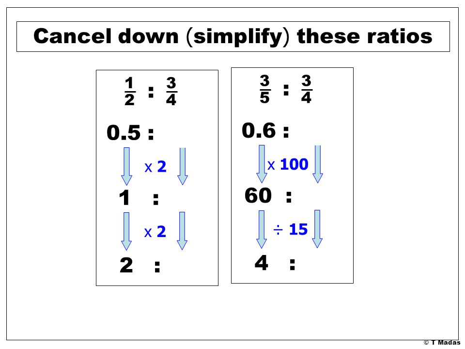 © T Madas Cancel down ( simplify ) these ratios : x : 0.75 ÷ : 75 4 : : x : 0.75 x 2 1 : : 3