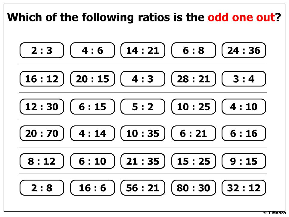 Which of the following ratios is the odd one out.