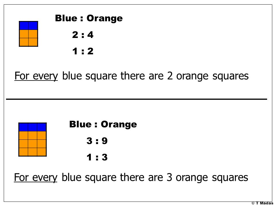 Blue : Orange 2 : 4 1 : 2 For every blue square there are 2 orange squares Blue : Orange 3 : 9 1 : 3 For every blue square there are 3 orange squares
